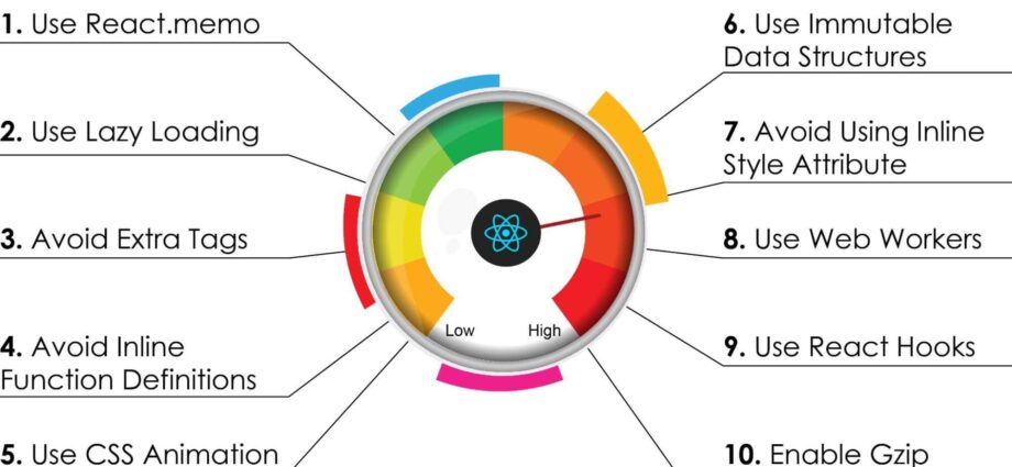 Optimizing Performance React JS